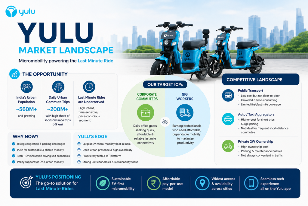 Yulu